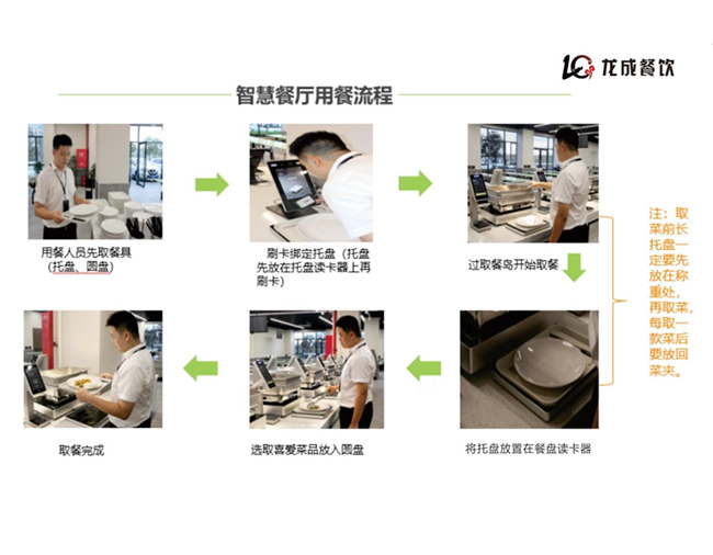 陽(yáng)泉智慧餐廳取餐流程